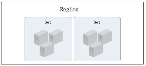 UCloud V1.x版本產(chǎn)品功能架構技術白皮書 打造中立、安全、高效的云計算存儲支持服務體系